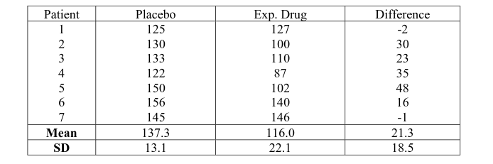 You will need your ticker code (company abbreviation) for stock prices for