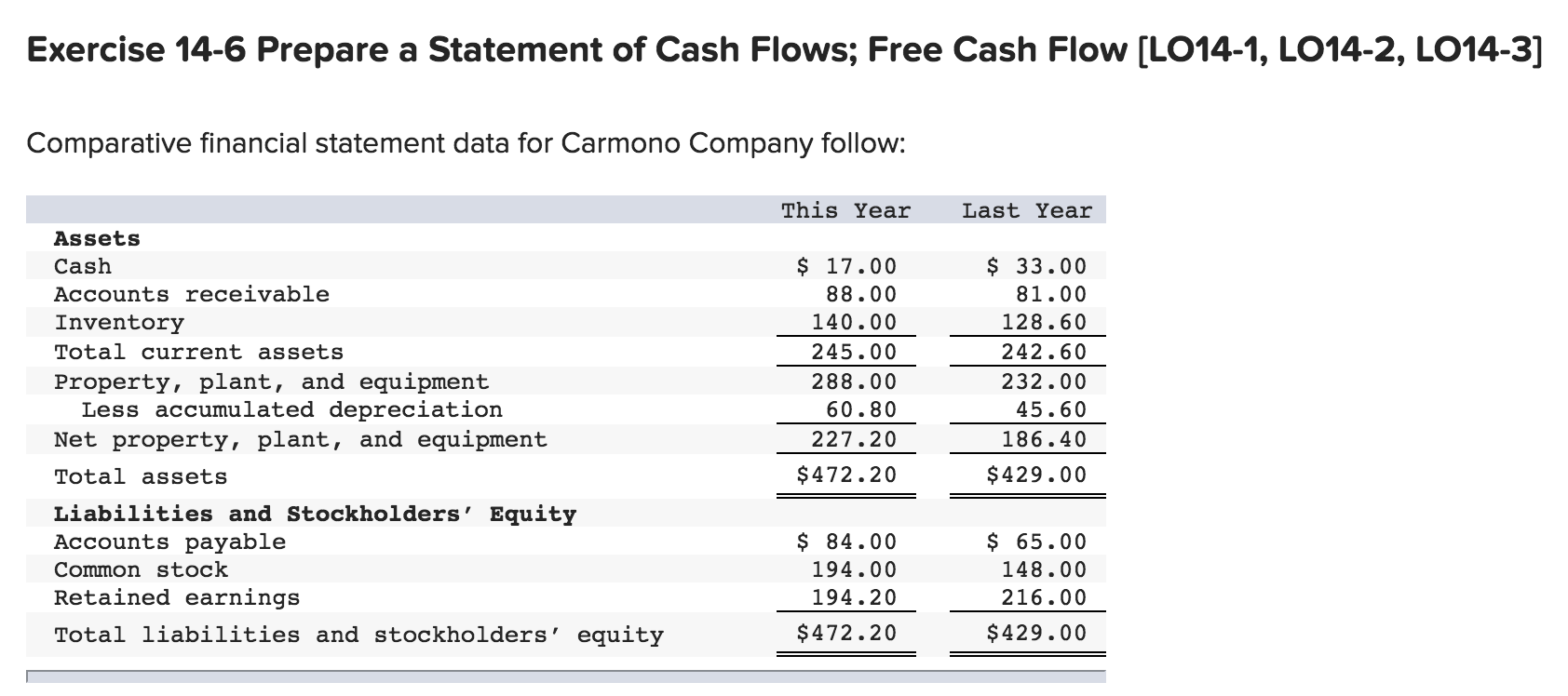 Please help me with this accounting question. I'm completelry lost on