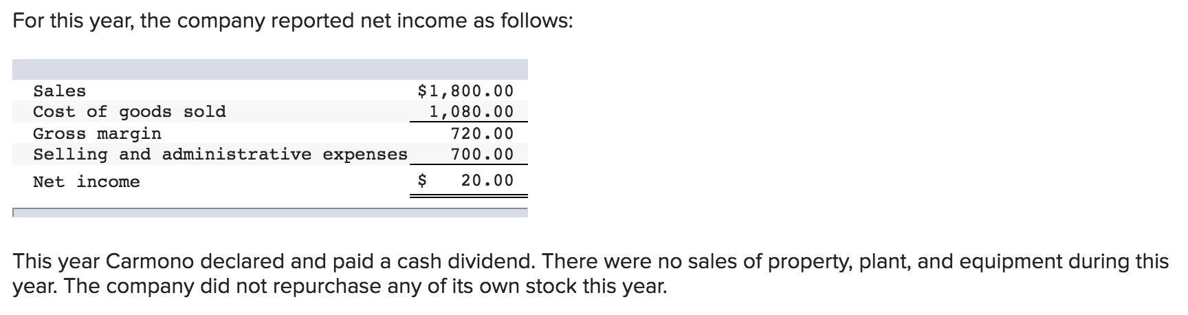 intermediate calculations and nal answers to 2 decimal places.) Investing activities: Financing
