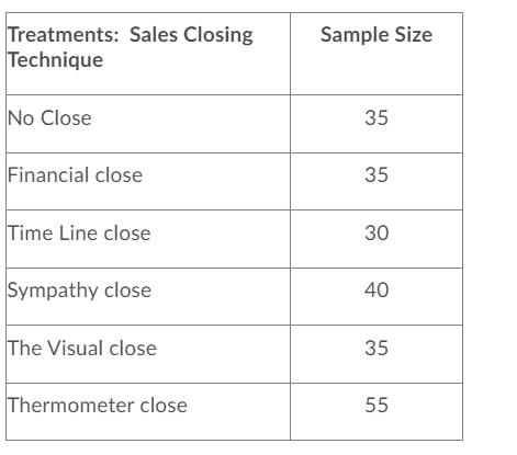 scenario, each executive was asked to rate his/her level of trust in
