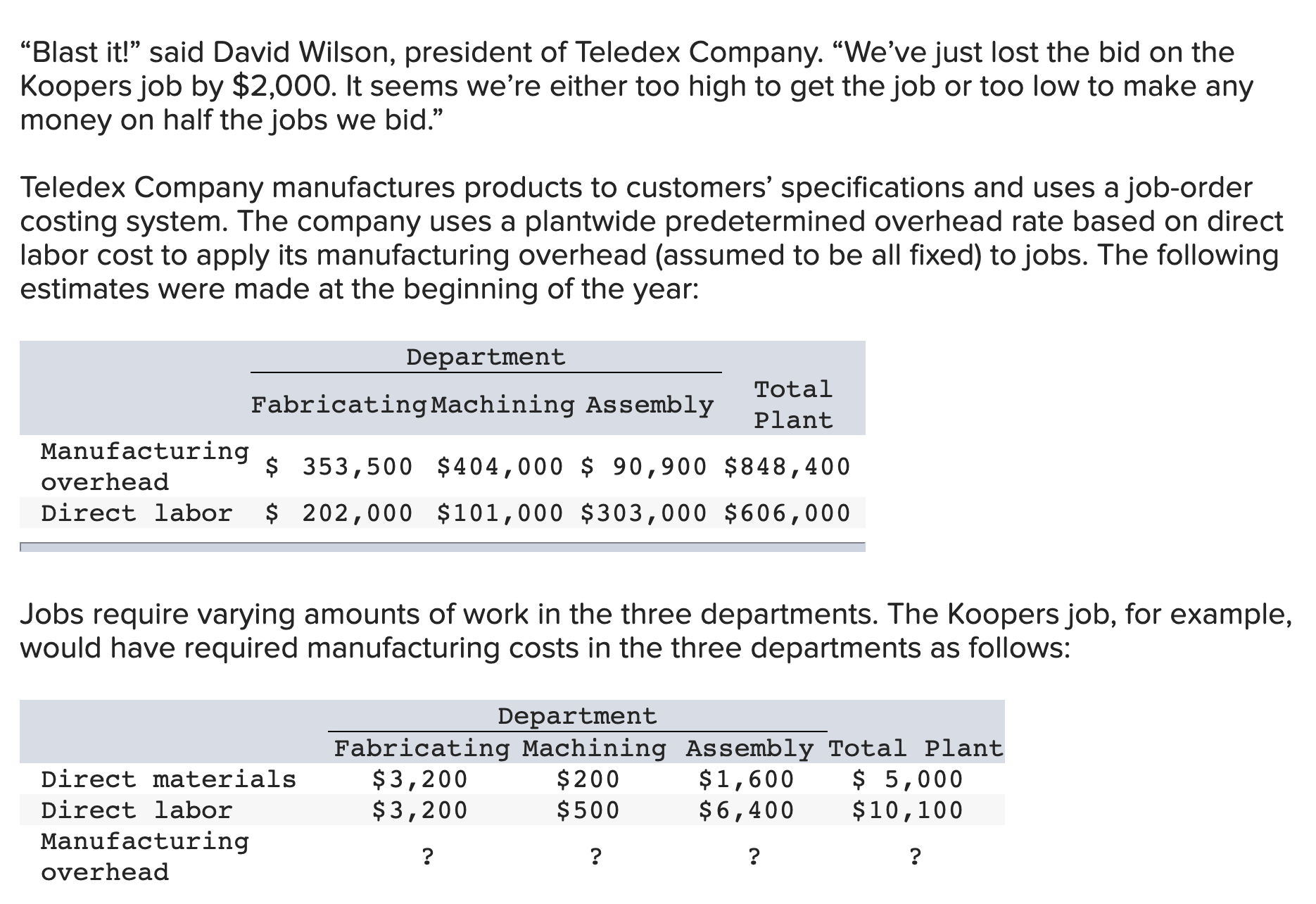 the current year. b. Determine the amount of manufacturing overhead cost that