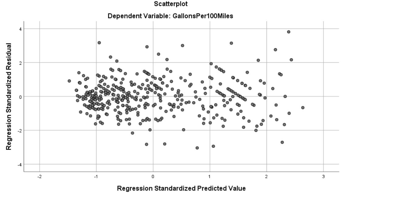 results. You need to identify the test, discuss the assumptions. Follow the