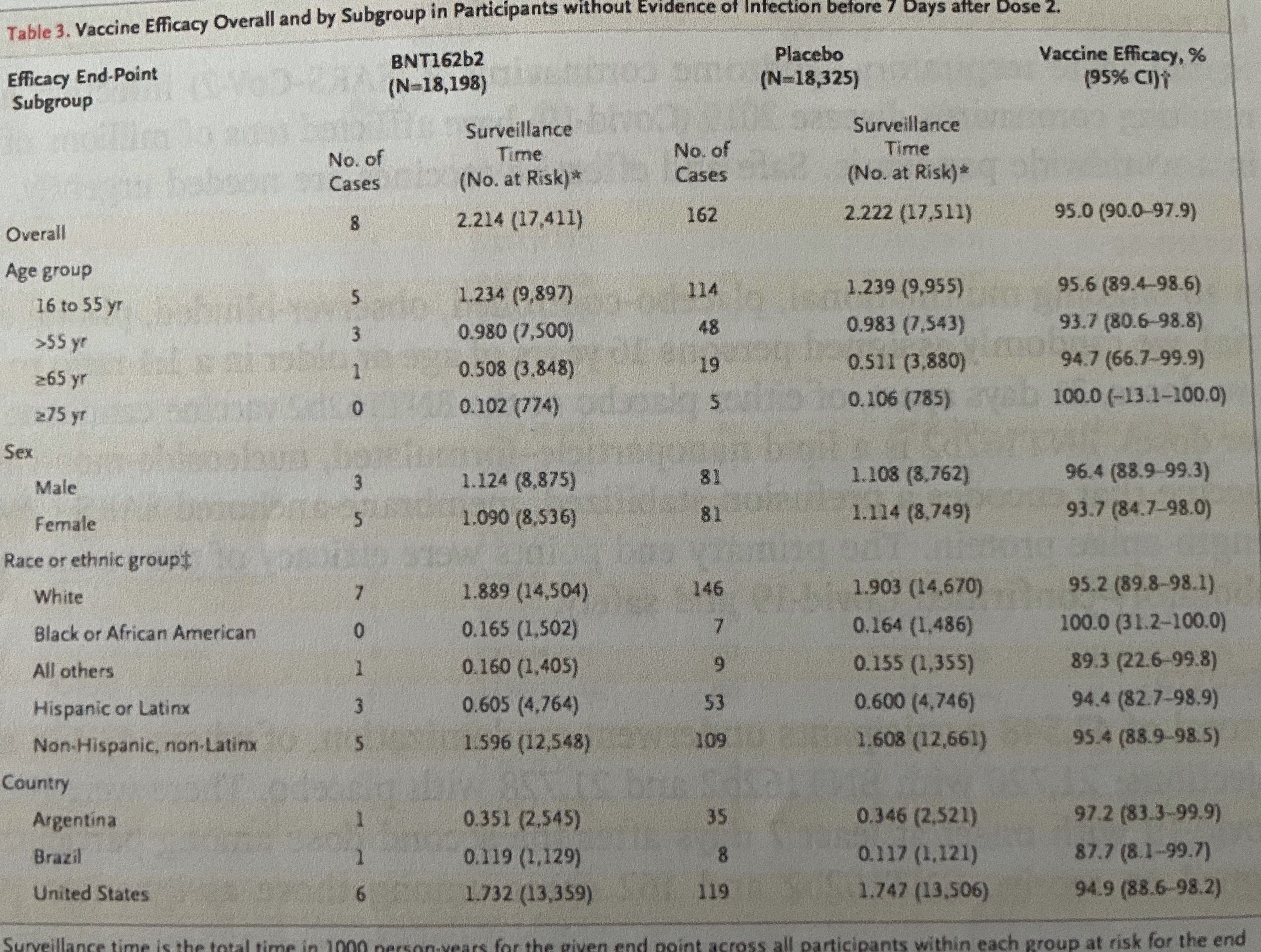 Suppose you plan to perform a two sample z test (or log