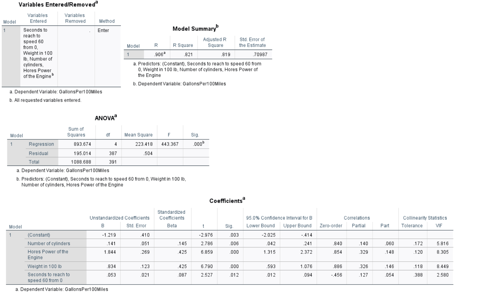 decision steps for interpretation, and then report the results in an academic