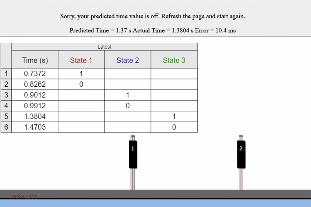 your predicted outcome using the model you developed. V. Screenshots of your