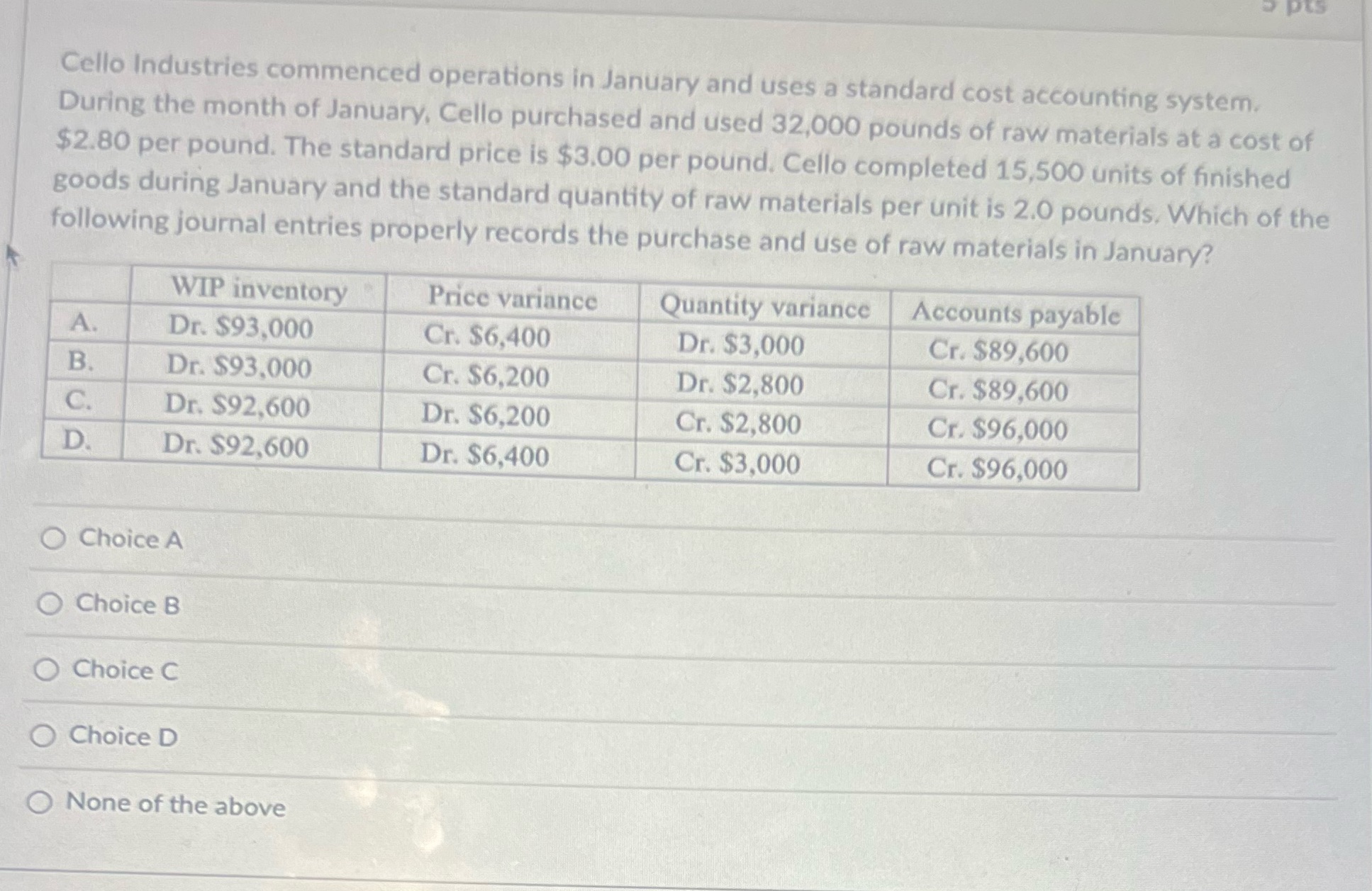 Please help me solve this Cello Industries commenced operations in January and