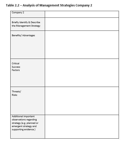 analysis in one of the core exercises for Management 661 in the