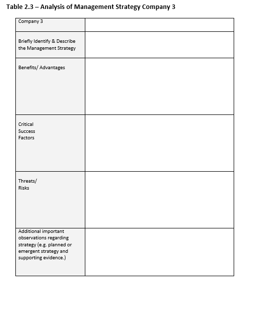 Winter term of 2023. This exercise involves student research into three identified