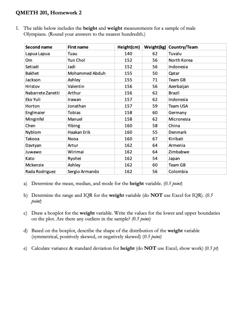 to the nearest hundredth.) Second name First name Height(cm) Weight(kg) Country/Team Lapua