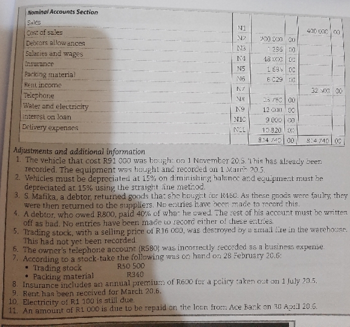 how do I adjust this Pre adjustment Trial Balance Nominal Accounts Section