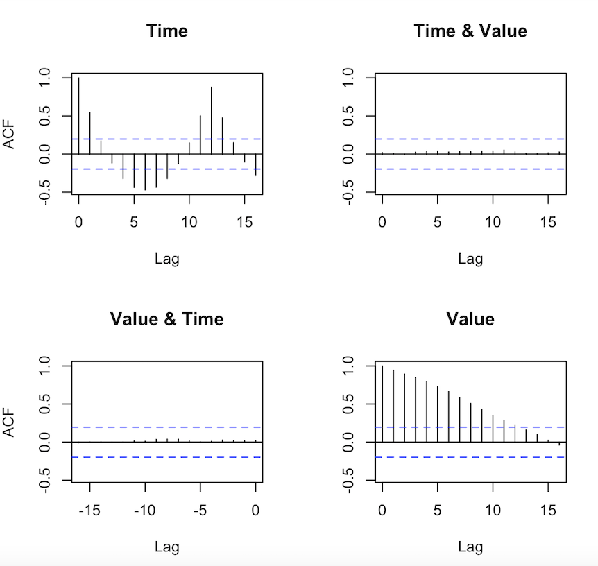 Thank you very much for your time in advance! Series Data.csv[, "Value"]
