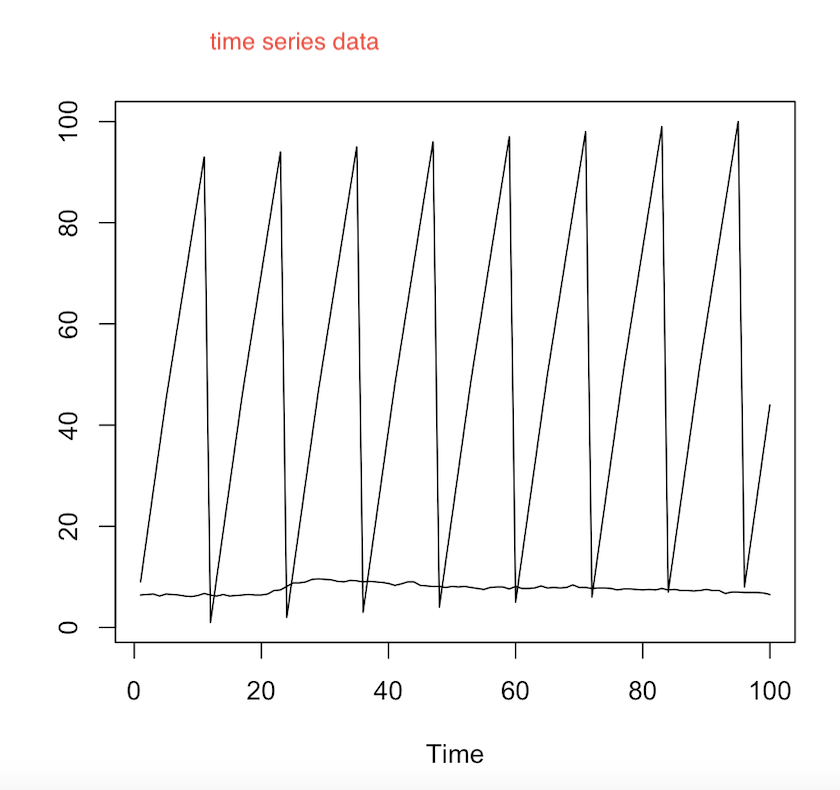 1.0 0.8 ACF -0.2 0.0 0.2 0.4 0.6 0 10 15 20