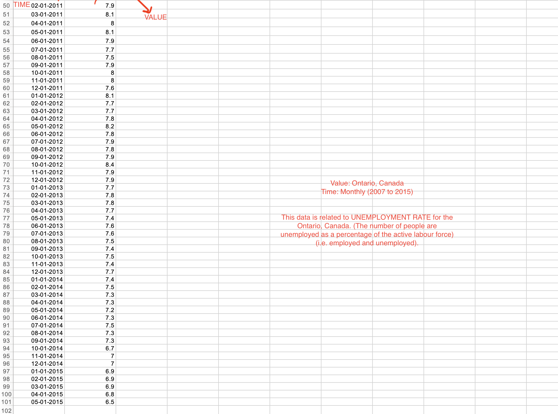 LagTime Time & Value ACF -0.5 0.0 0.5 1.0 -0.5 0.0 0.5