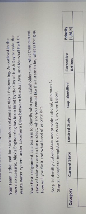 glgive answer Your team is the lead for stakeholder relations at Alex's