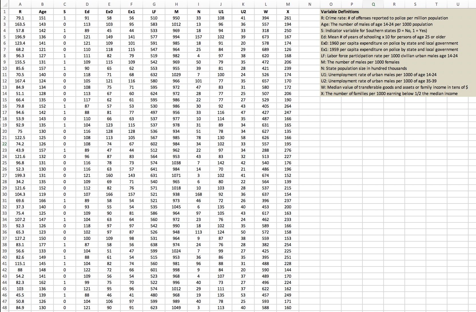 Multiple Linear Regression Analysis (MLR) Perform two different MLRs of your dependent