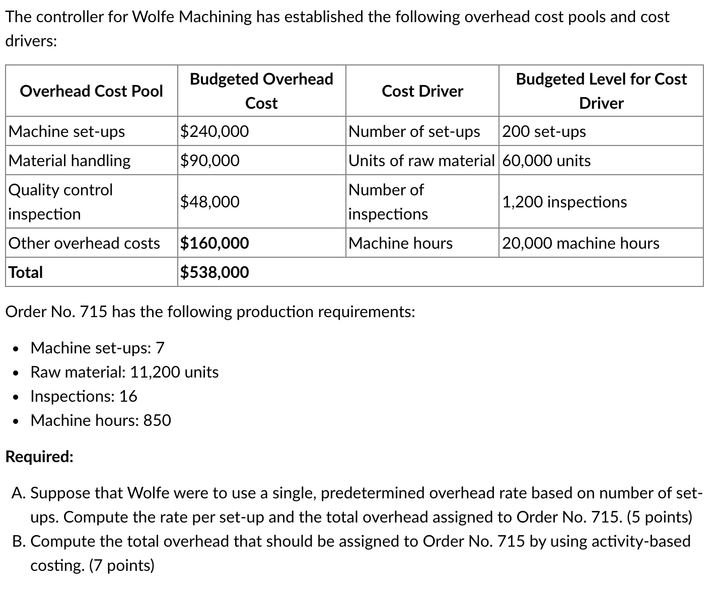  The controller for Wolfe Machining has established the following overhead cost