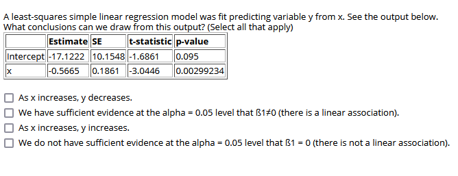  A least-squares simple linear regression model was fit predicting variable y