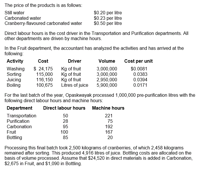The price of the products is as follows- Still water Carbonated water
