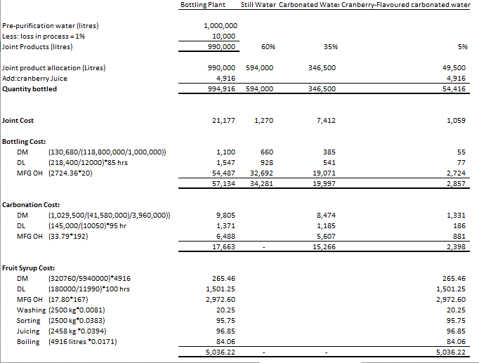 100,675 Driver Kg of fruit Kg of fruit Kg of fruit Litres