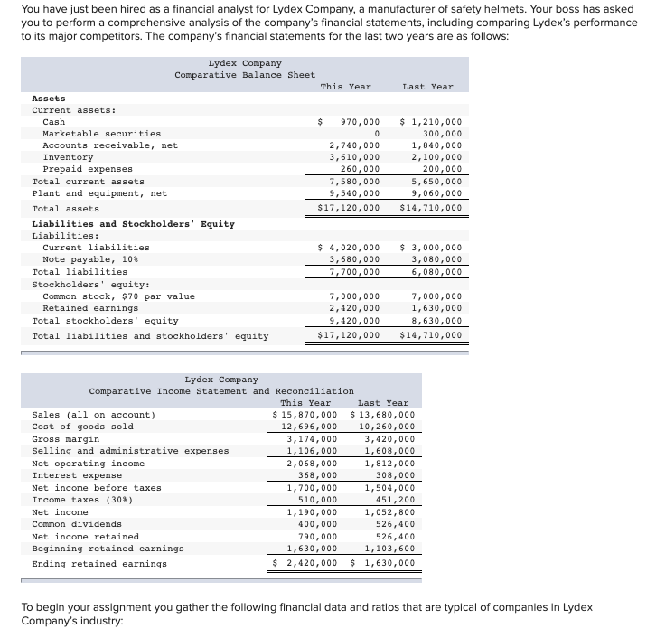 been hired as a financial analyst for Lydex Company, a manufacturer of
