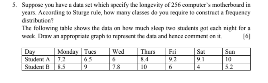 answer with explanation 5. Suppose you have a data set which specify