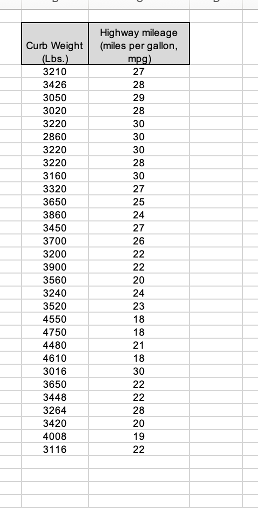 V W X C The data on the worksheet titled "Data" contains