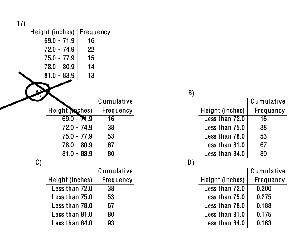  Need help with this homework problem 17) H eight (inches) Frequency