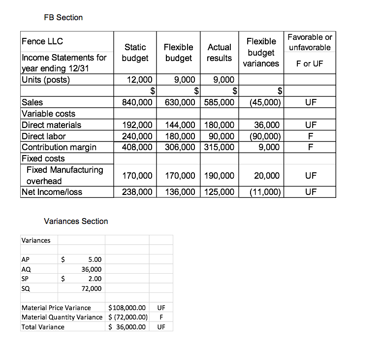 Below are the directions for the questions. All one problem. Build a