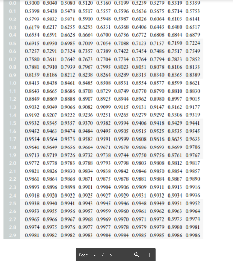 and 35 moves to checkmate? [2 Marks] Chess Moves 0.05 0.04 0.03