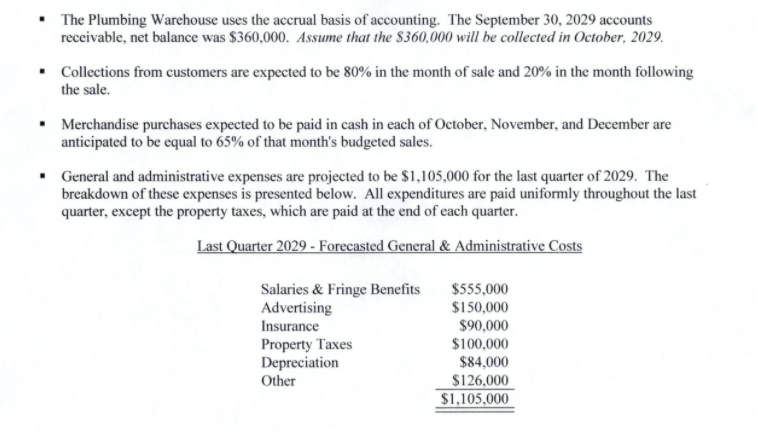 The Plumbing Warehouse uses the accrual basis of accounting. The September 30.2029