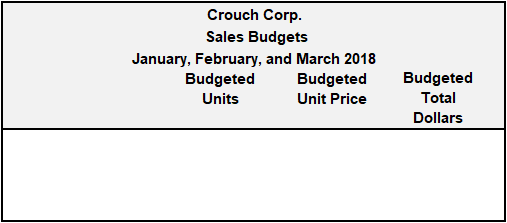 Based on the data in the template, which represents a company's