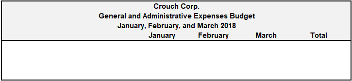to create the master budget for the months of January, February, and