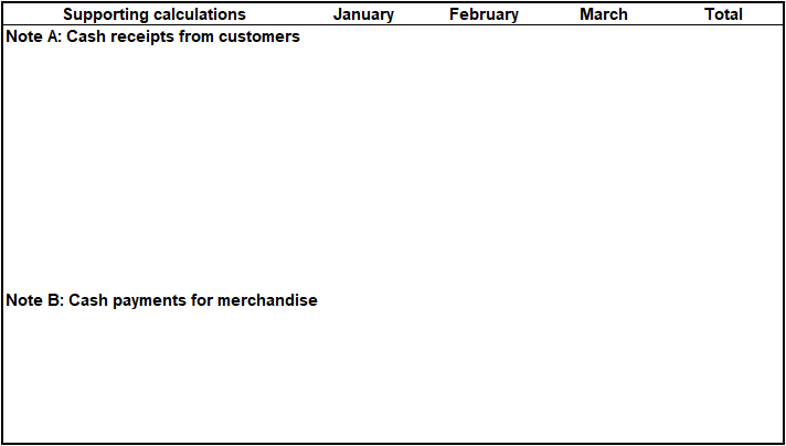 assets 1,065,150 Liabilities and Equity ($) Accounts payable 324,000 Bank loan payable