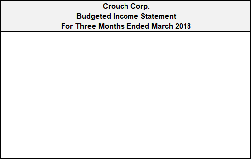 13,500 Taxes payable (due 3/15/2018) 81,000 Total liabilities 418,500 Common stock 425,250