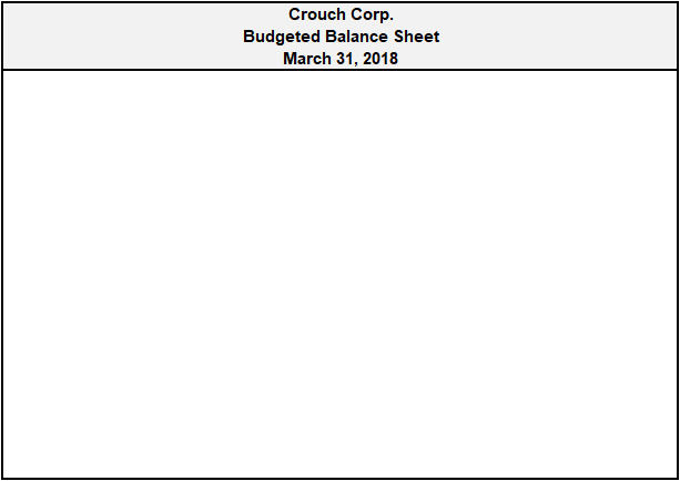 Retained earnings 221,400 Total stockholders' equity 646.650 Total liabilities and equity 1,065,