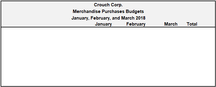 February, and March 2018 January February March Total\fCrouch Corp. Capital Expenditures Budget
