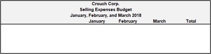 January, February, and March 2018 January February MarchCrouch Corp. Cash Budgets January,