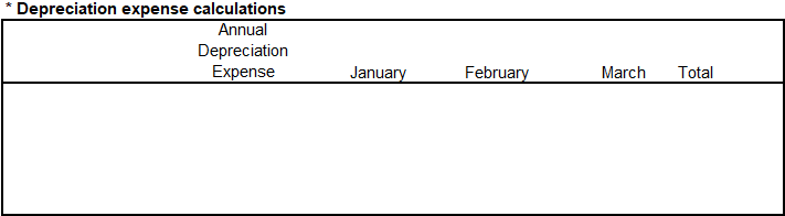 Note A: Cash receipts from customers Note B: Cash payments for merchandise