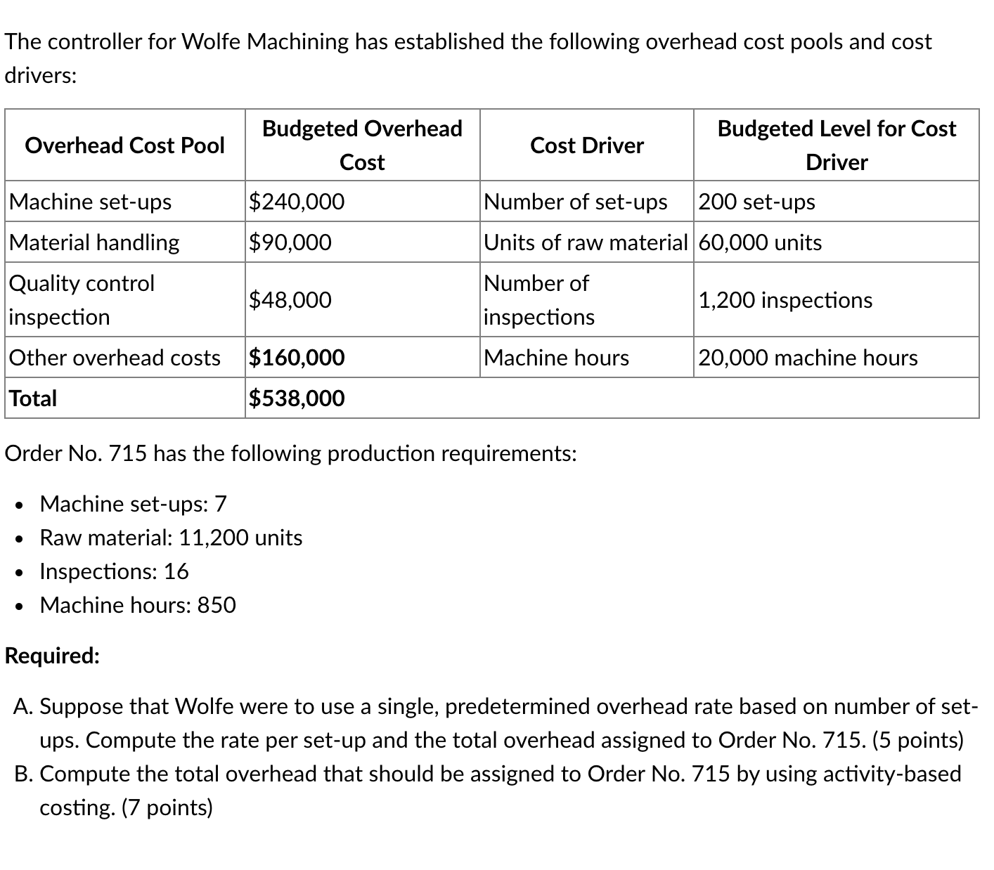  The controller for Wolfe Machining has established the following overhead cost