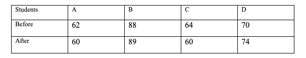 Ifthe test statistic for a left-tailed test is z = -1.72, then