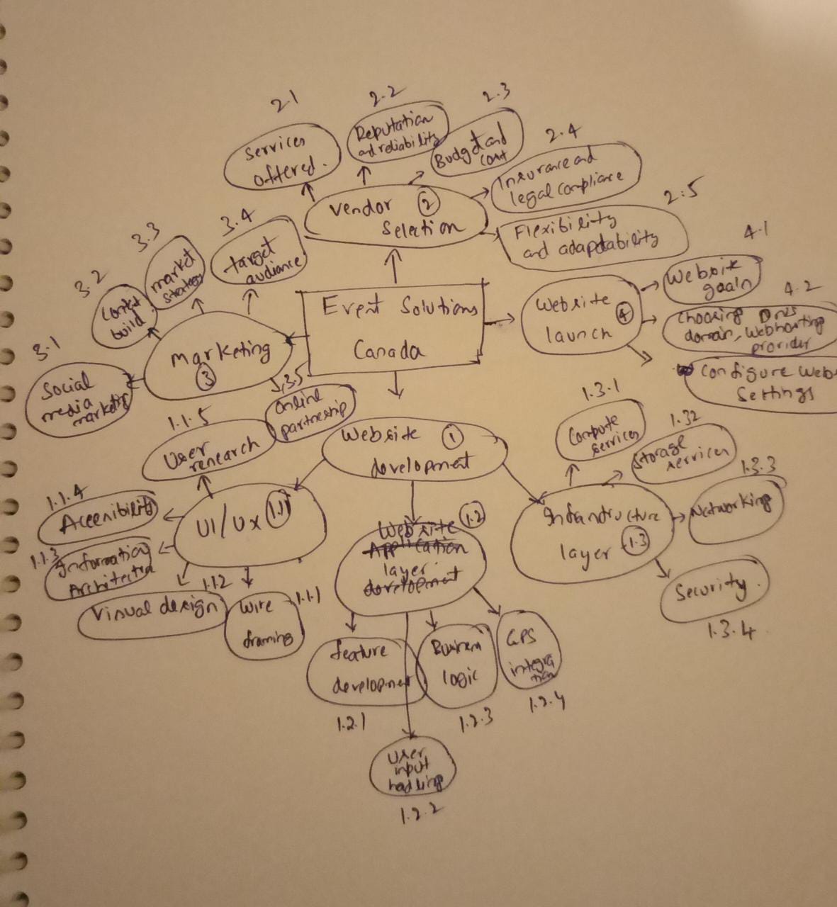 . 3 offered . and reliability (Budg dad 2.3 2.4 3.4 2.