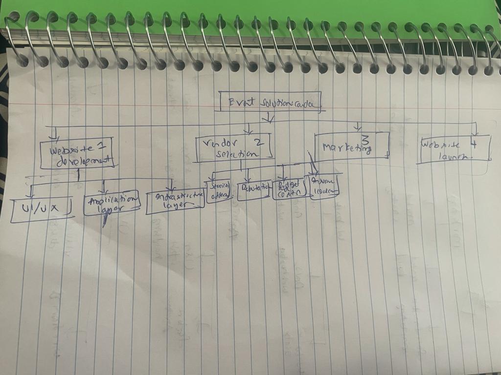 2 vendor Theurance and market target Strategy audiance Selection legal compliance 2.1