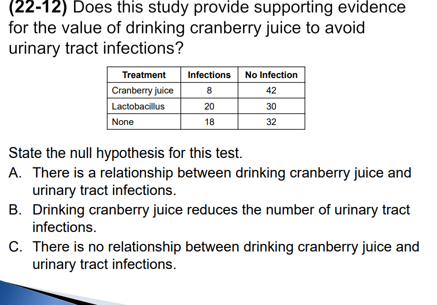  (22-12) Does this study provide supporting evidence for the value of