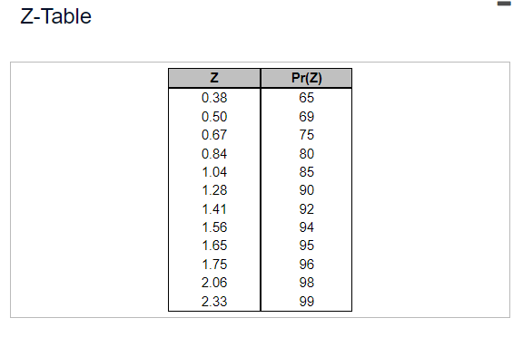 for z-values. a) What value of Z should be applied? b) How