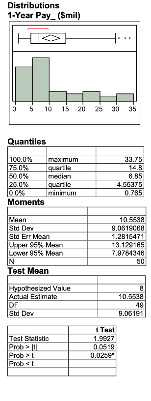 your confidence interval contain the population mean 1-Year compensation and population mean