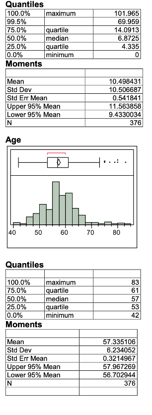 age? Find probability that the average compensation for the 50 randomly selected