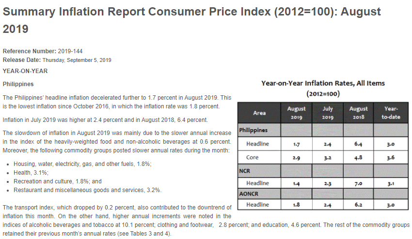 inflation decelerated furtherto 1.? percent in August 2019. This is the lowest
