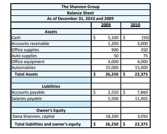  Ch. 4 - Completing the Accounting Cycle -1. What is the
