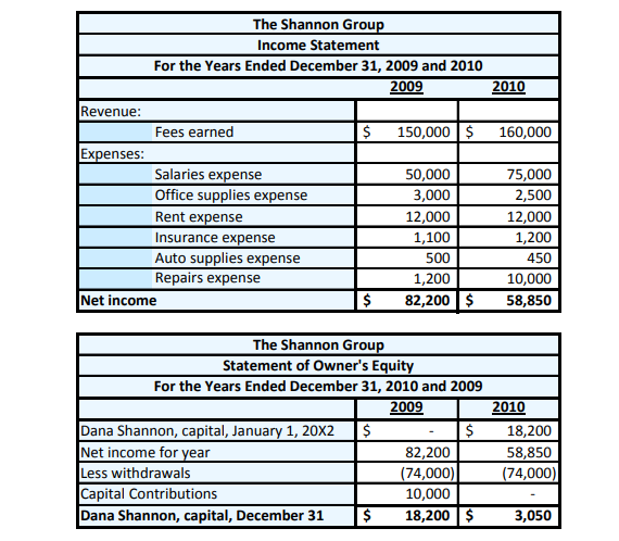 name of this company and the time periods we are looking at?