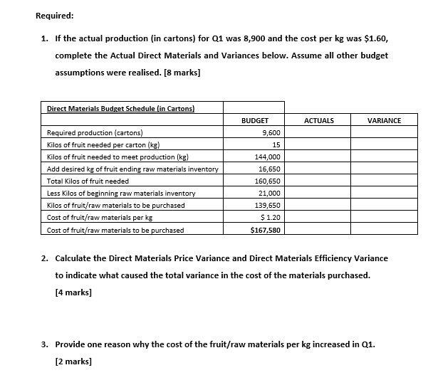 first quarter (Q1) performance and prepare direct materials and direct labour variance